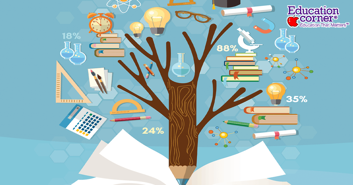 Why Education Is Important In Our Life Ledownload Com Page 2 Of 3 