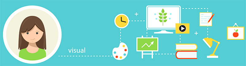 How To Tailor Your Lessons to All Learning Styles