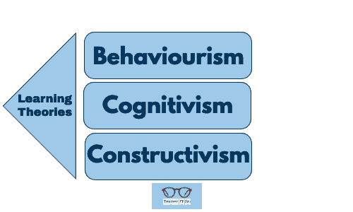 compare three theories of personality development
