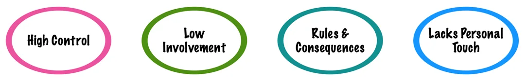 Key Features Of The Authoritarian Style