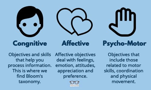 Bloom's three Domains of Learning