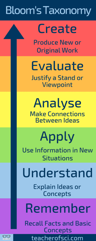 bloom's taxonomy