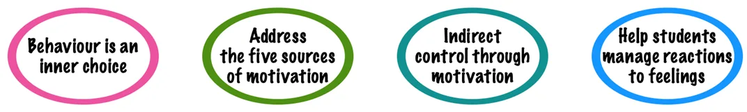 Key Features Of Glassers Choice Theory