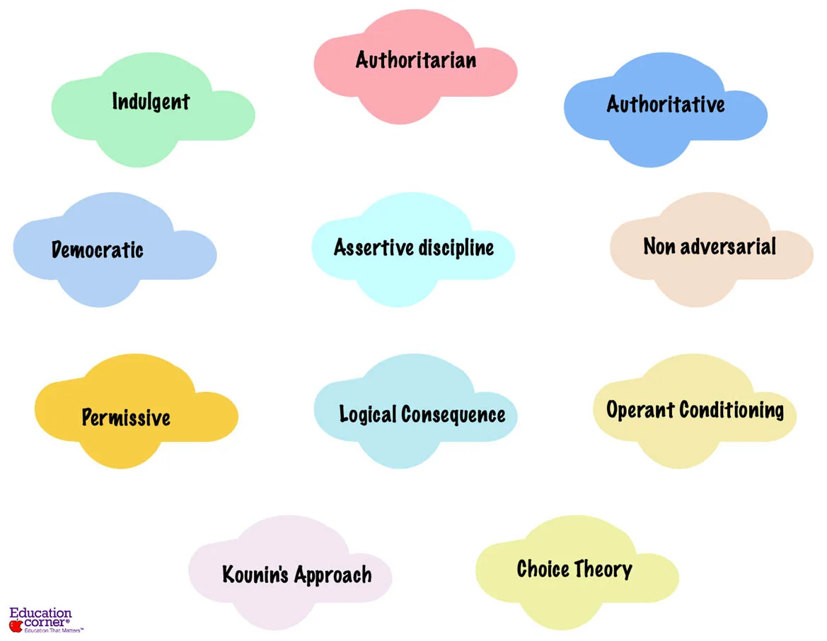 Classroom Management Styles and Approaches