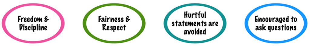Classroom Management Styles Explained - Which Is Right for You ...