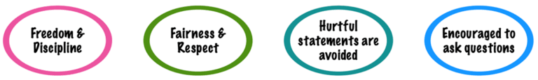 Classroom Management Styles Explained - Which Is Right for You ...