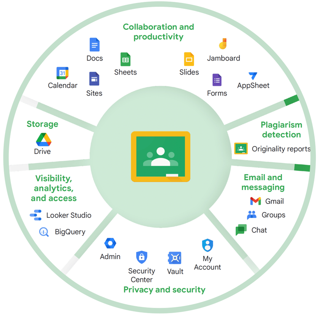 Google classroom apps