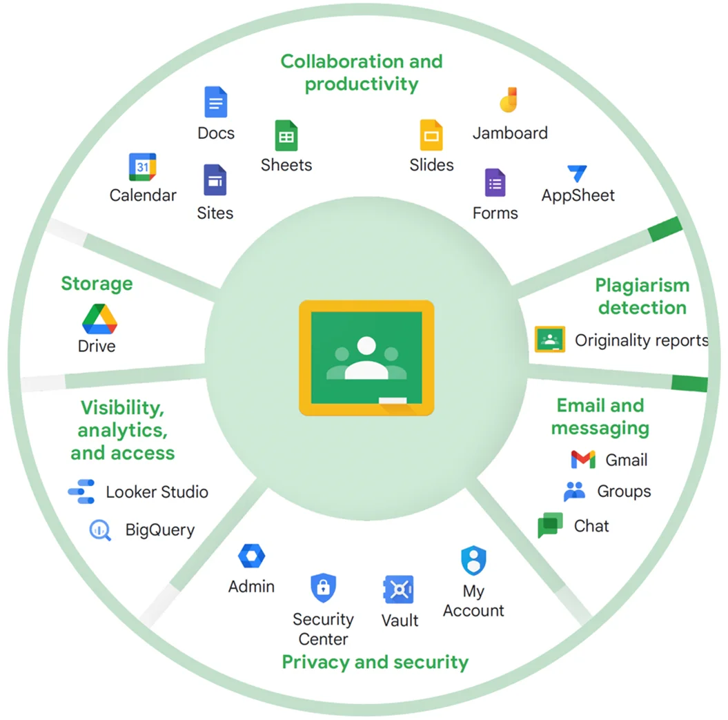 Google classroom apps