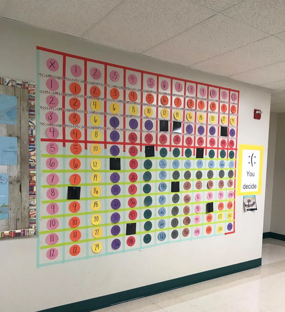 Life Sized Multiplication Table Board