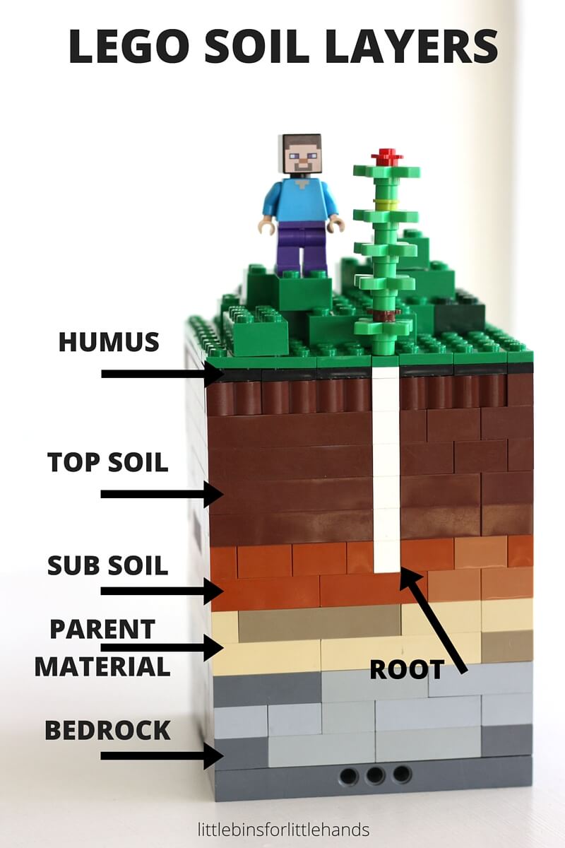 Build a LEGO Soil Layers