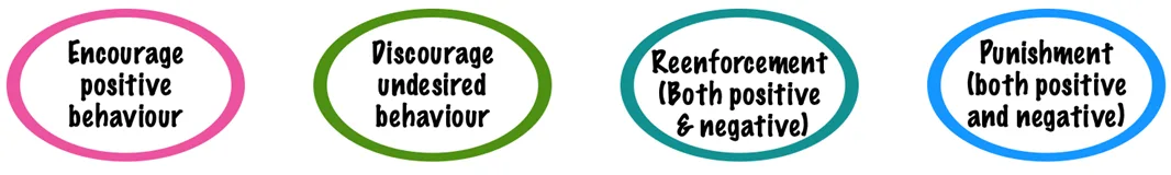 Key Features Of Kounins Approach