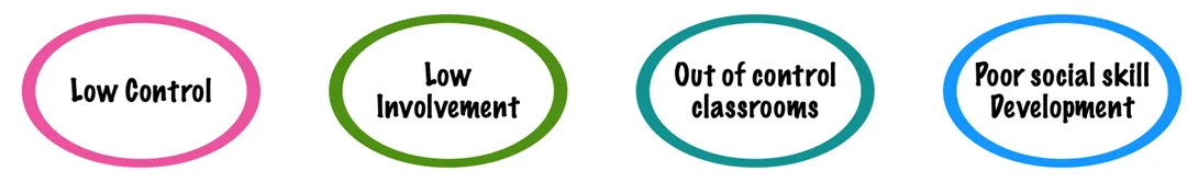 Key Features Of The Permissive Style