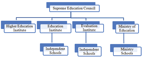 Structure of Education System after EFNE 2002 2015