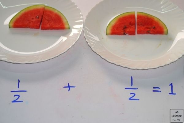 Learn Fractions with Watermelons