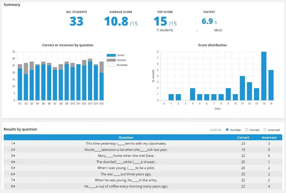 Tracking student performance in Wordwall