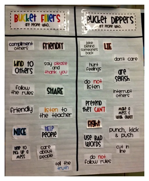 Catch a Filler, Spot a Dipper