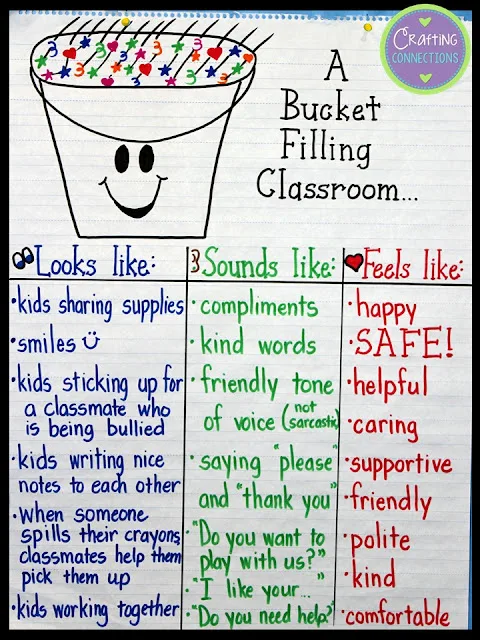 Write to Fill the Bucket