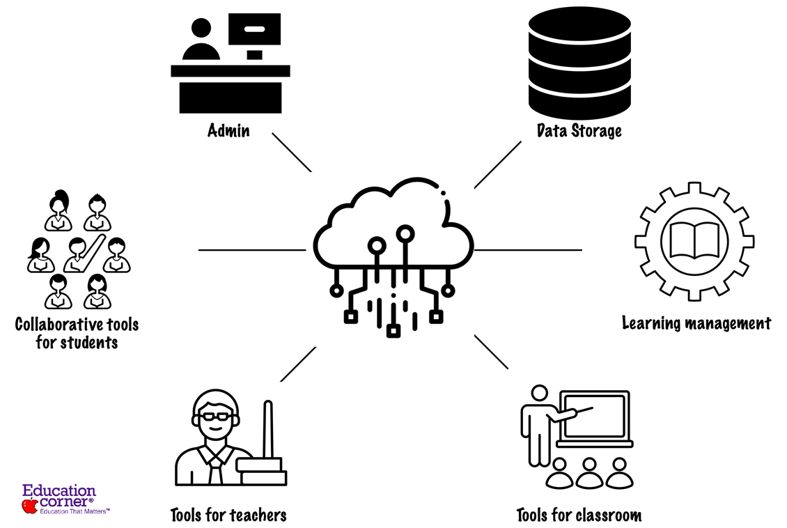 Cloud computing