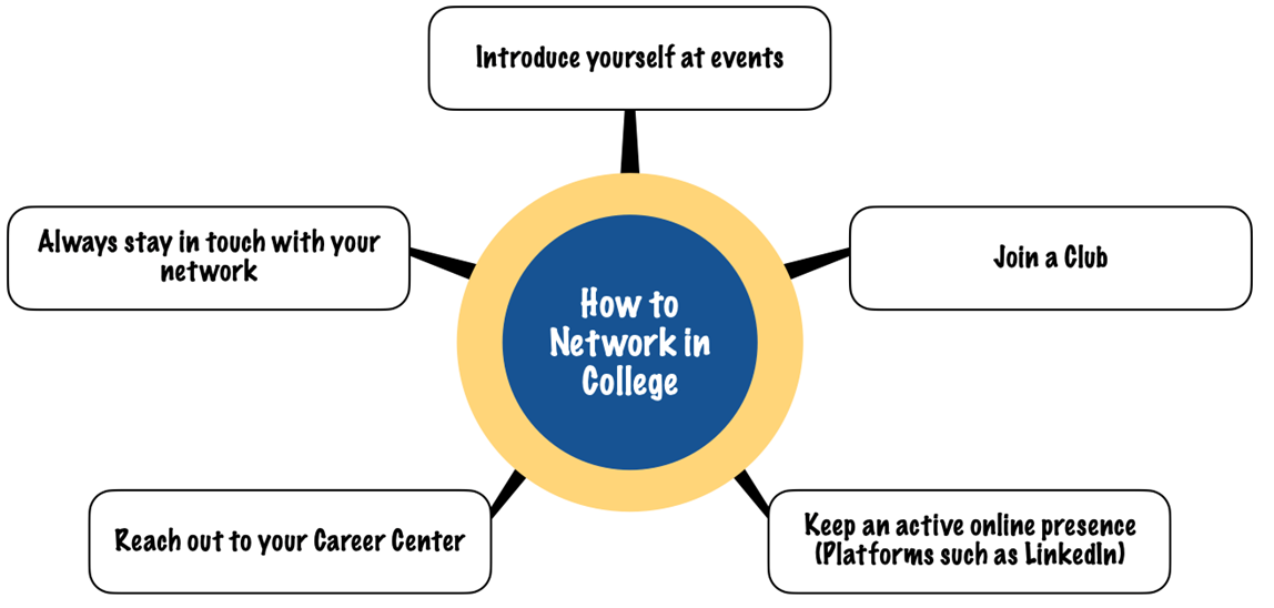 How to network in college: making connections before you graduate