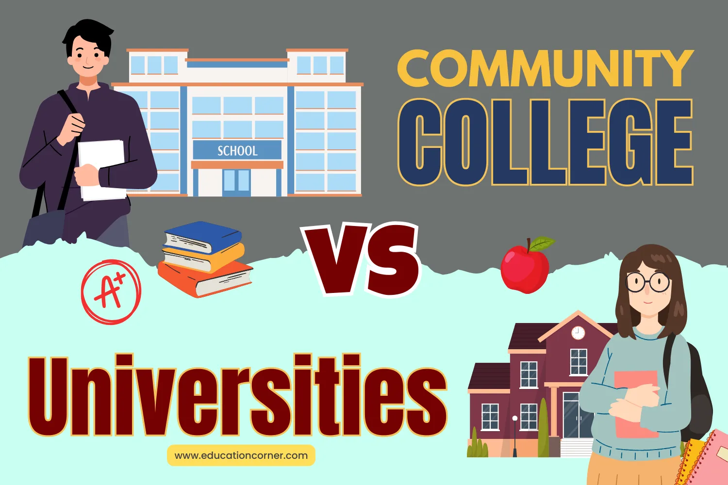 Community Colleges vs. Universities