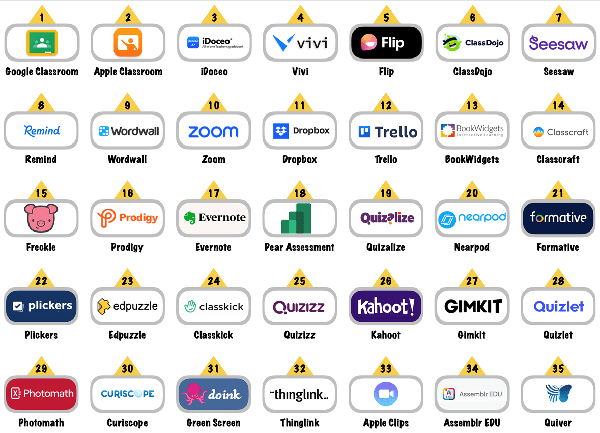 Educational apps for teachers