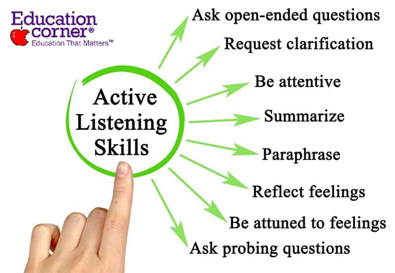 active listening skills