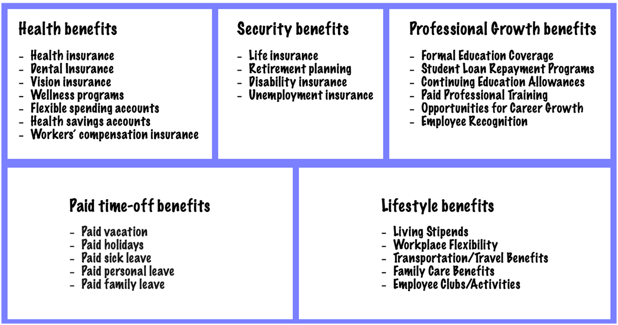 Best employee benefits that great companies offer