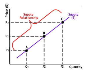 Graphing questions