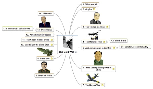 History Mind Map