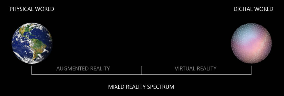 Mixed reality