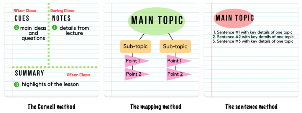 study habits assignments