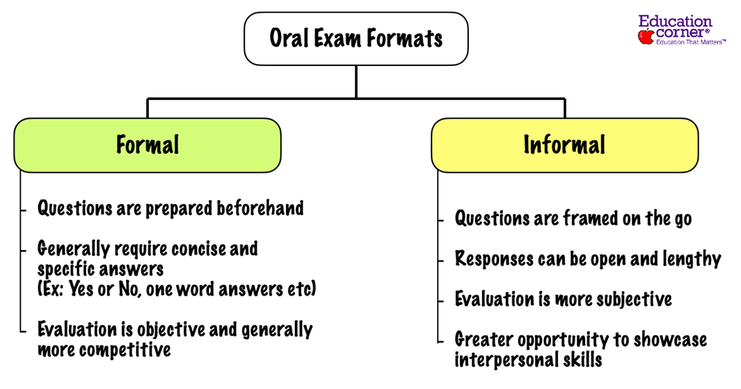 Oral exam formats