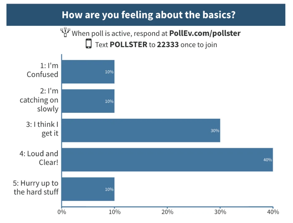 Example of a Poll Everywhere dashboard