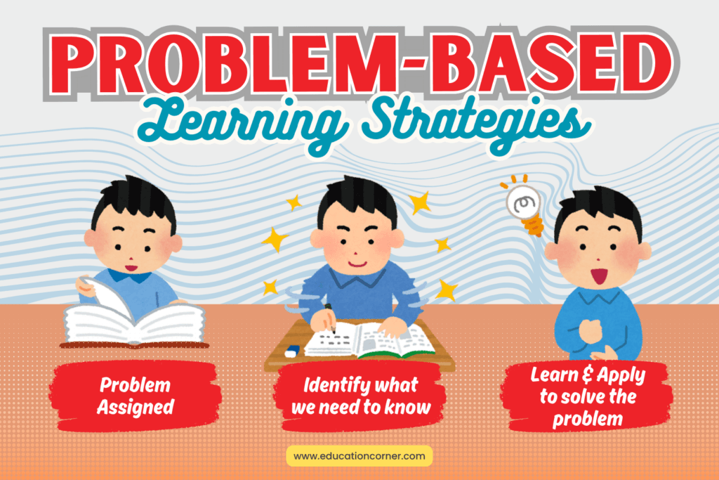 Understanding Problem Based Learning: Strategies and Benefits ...