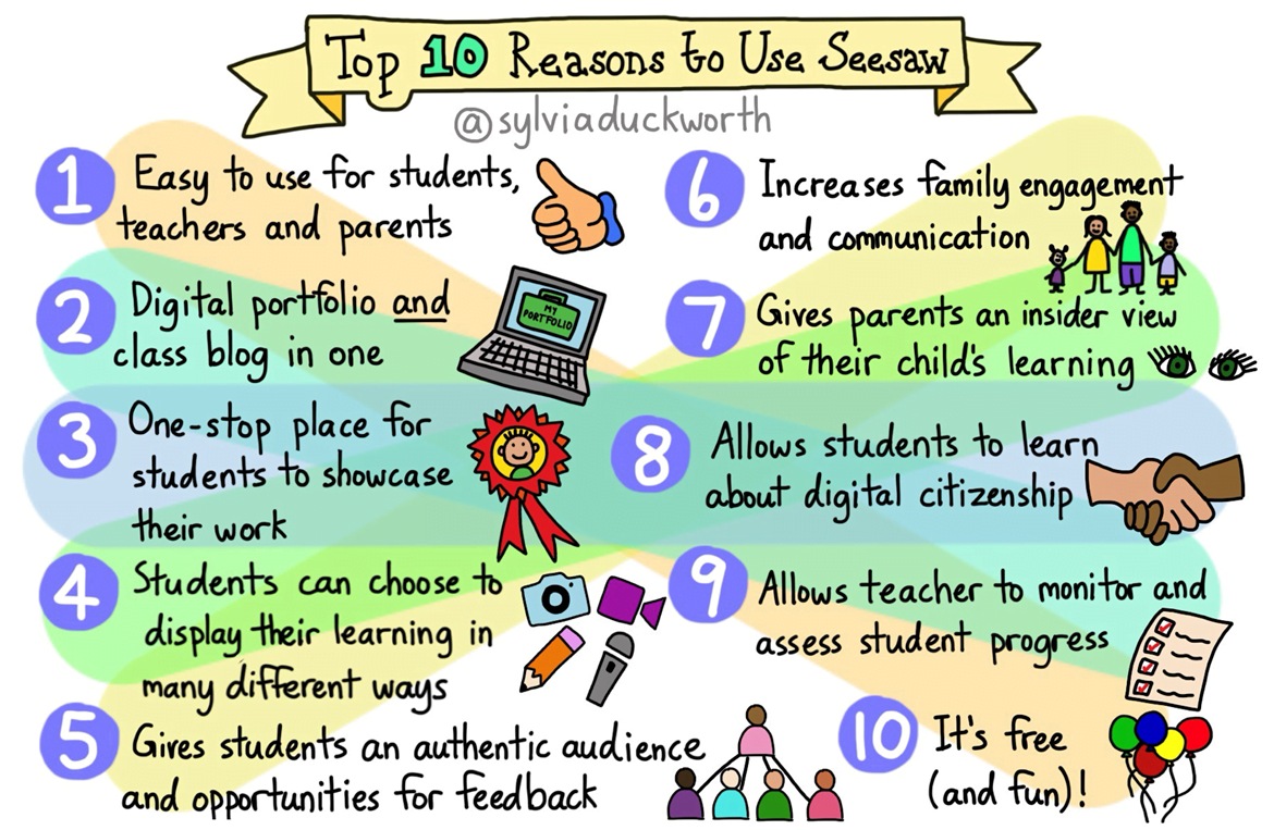Reasons to use Seesaw
