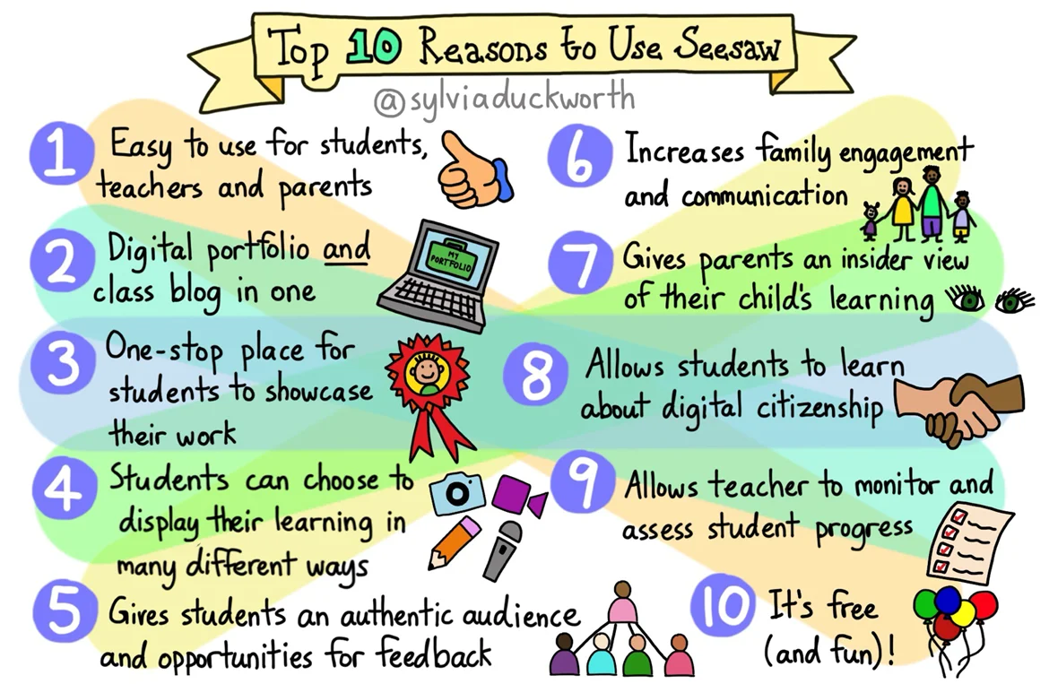 Reasons to use Seesaw