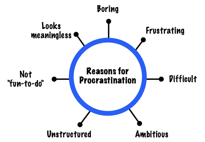 seven procrastination triggers
