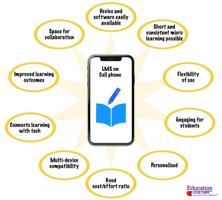 several advantages to using an LMS on a smartphone