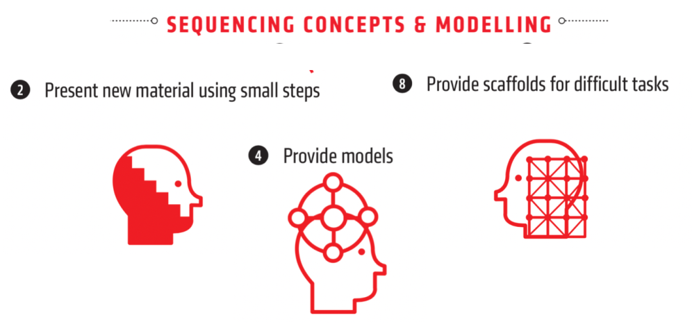 Sequencing Concepts and Modelling