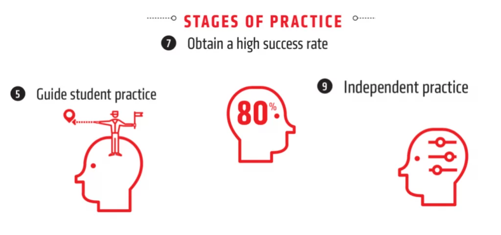 The Complete Guide To Rosenshines Principles Of Instruction