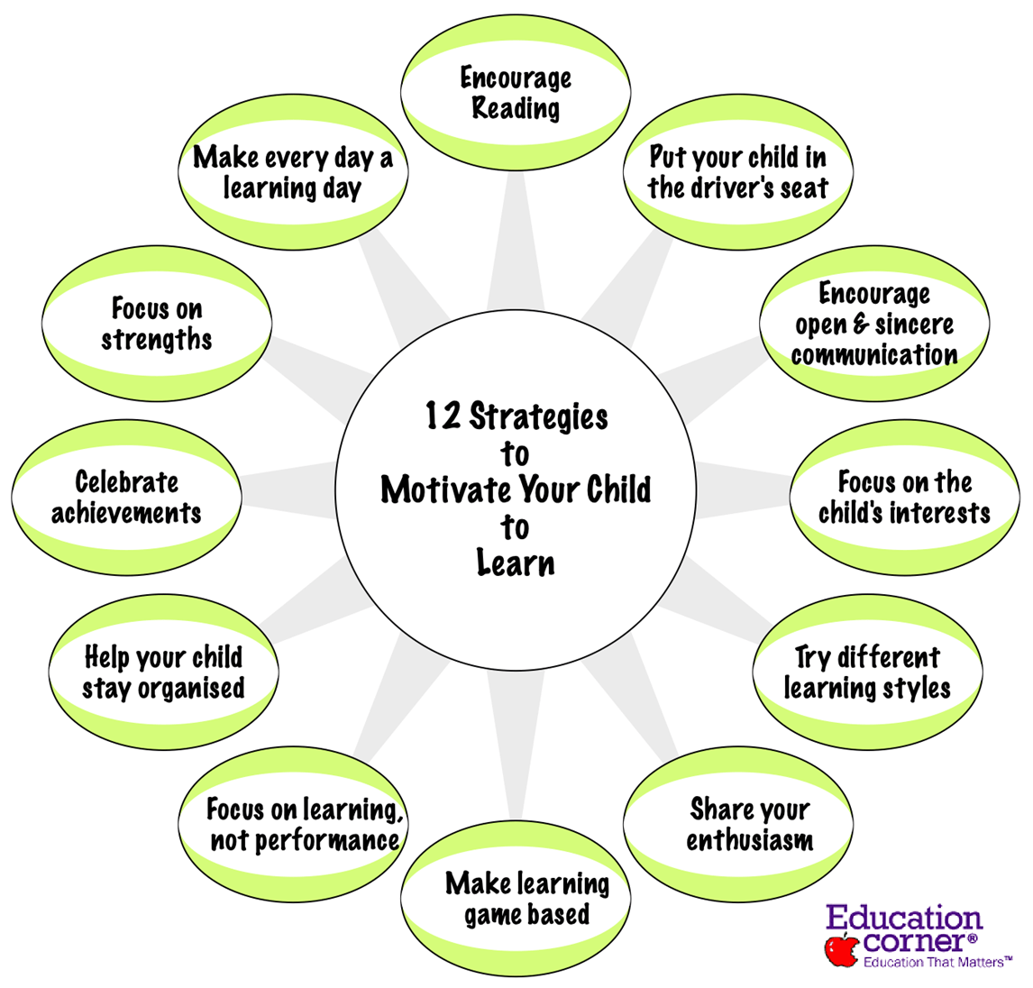 12 Strategies to Motivate Your Child to Learn