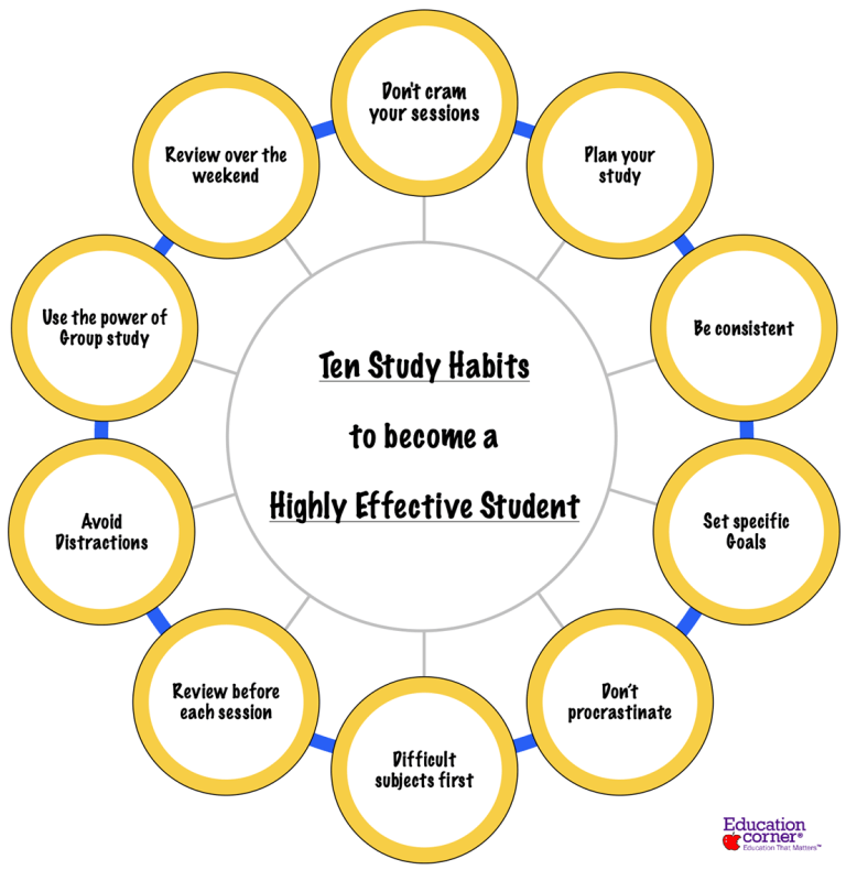 10 Study Habits of Highly Effective Students - Education Corner