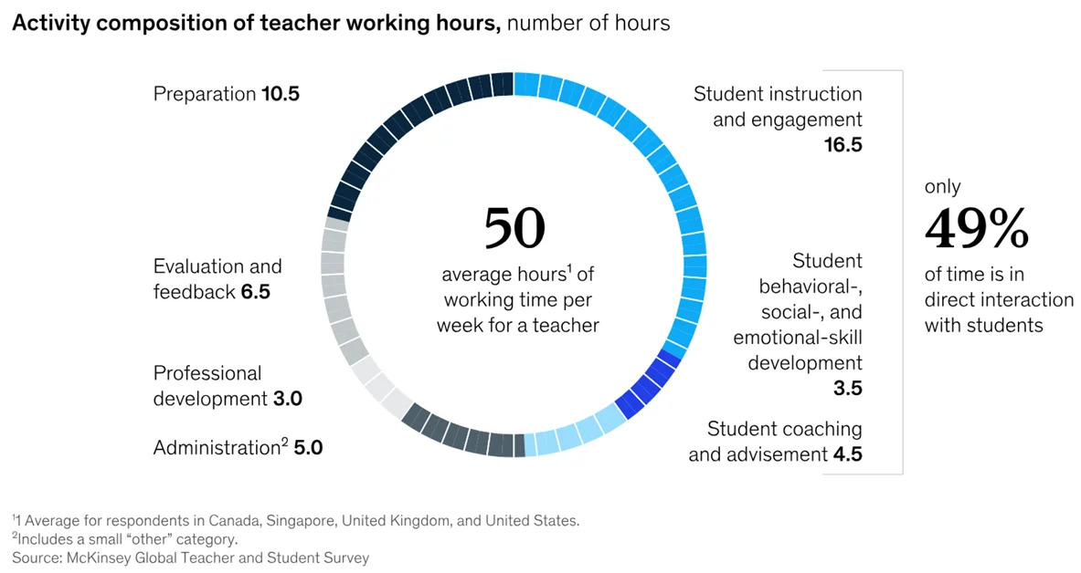 Teacher working hours