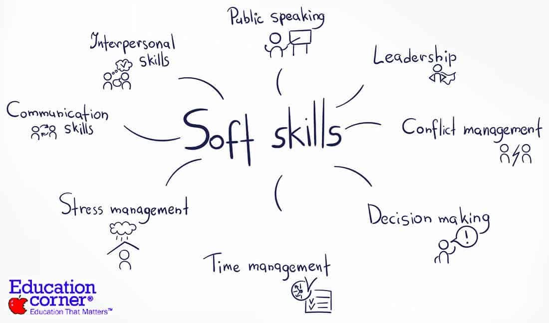 Types of soft skills