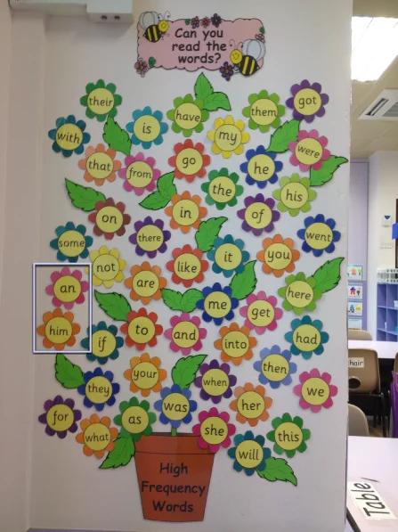 Blossoming Word Wall