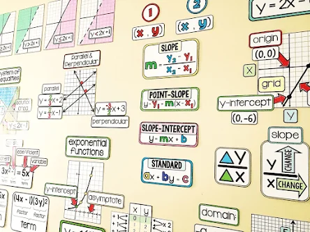 Algebra Word Wall