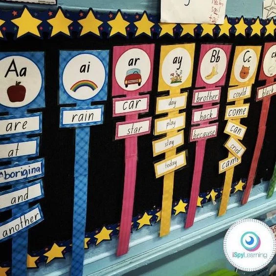Stick It Word Wall