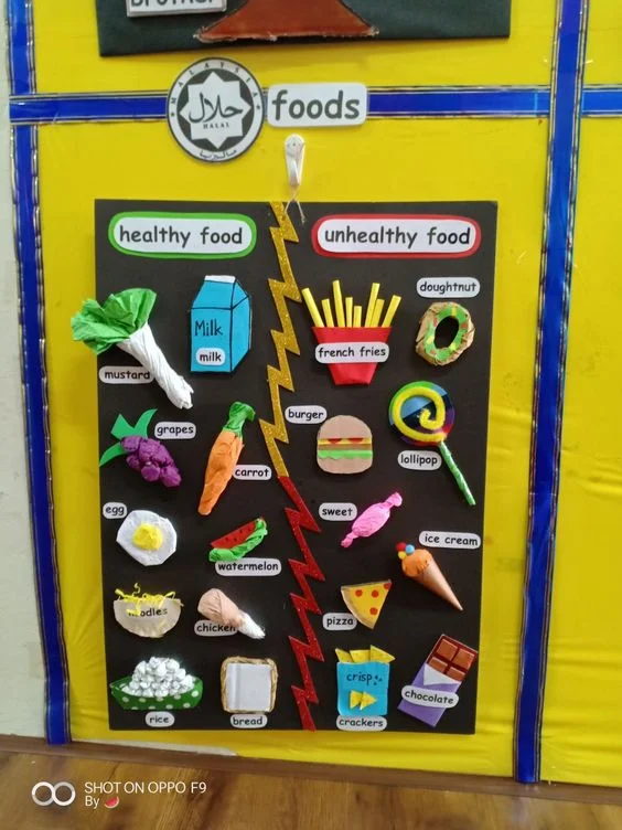 Food Word Wall